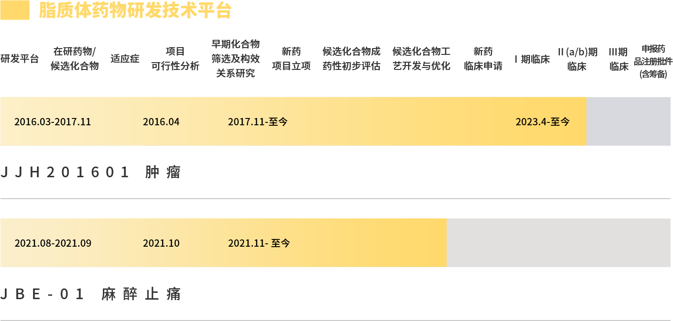 研发进展 20220427