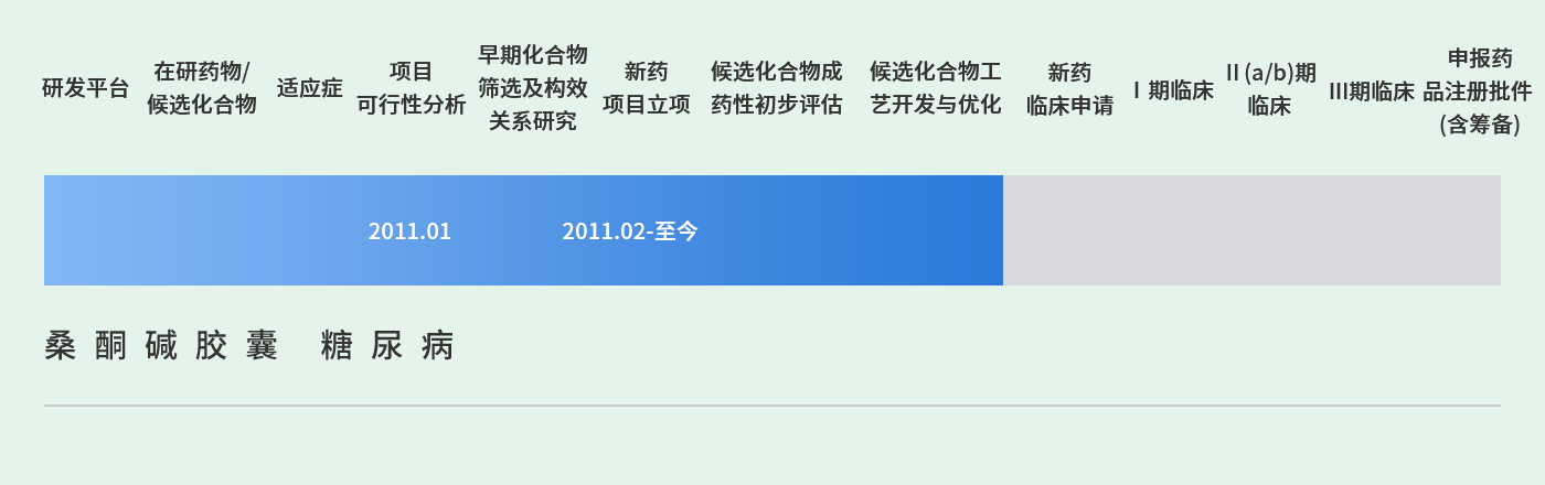 研发进展 20220427