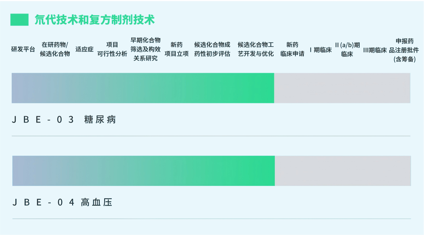 研发进展 20220427